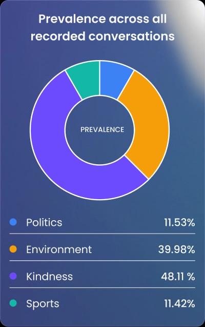 stats